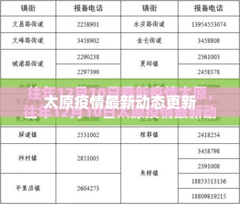 太原疫情最新动态更新