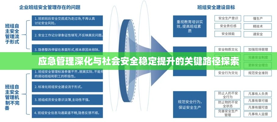 应急管理深化与社会安全稳定提升的关键路径探索