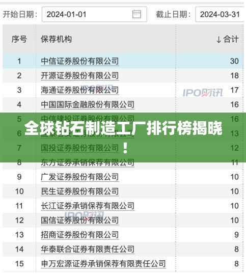 全球钻石制造工厂排行榜揭晓！