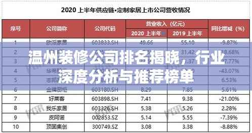 温州装修公司排名揭晓，行业深度分析与推荐榜单