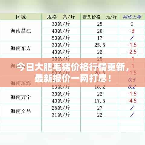 今日大肥毛猪价格行情更新，最新报价一网打尽！