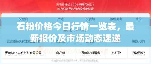 石粉价格今日行情一览表，最新报价及市场动态速递