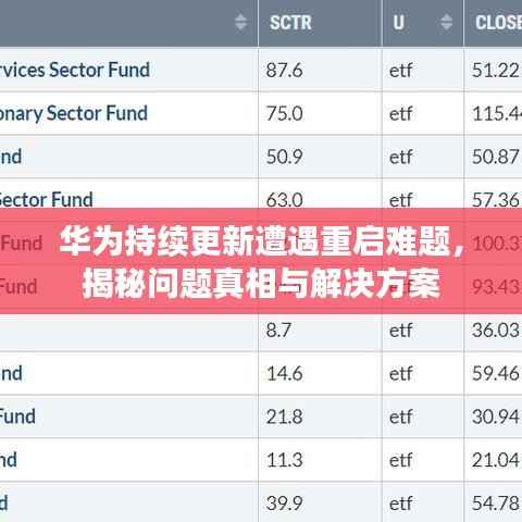 华为持续更新遭遇重启难题，揭秘问题真相与解决方案