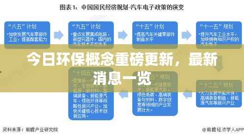 今日环保概念重磅更新，最新消息一览