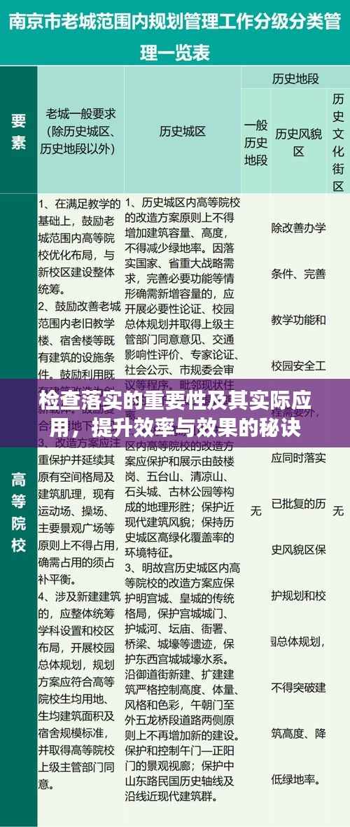 检查落实的重要性及其实际应用，提升效率与效果的秘诀