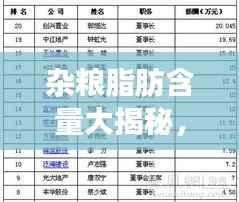 杂粮脂肪含量大揭秘，排名前十的杂粮榜单